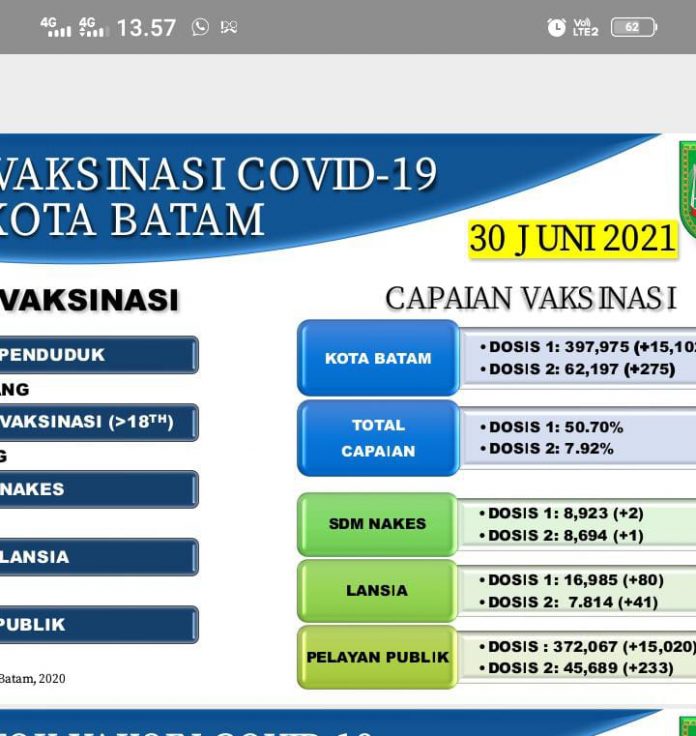 Bpk Ri Perwakilan Provinsi Kepulauan Riau Bpk Ri Perwakilan Provinsi Kepulauan Riau